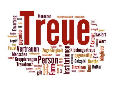 Die Themen einer Beratung Themen der Beratung