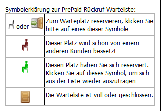 Symbolerklärung der PrePaid Rückruf Warteliste